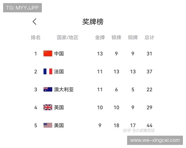 奥运会最新奖牌榜全览及各国实力排名解析 奥运会最新奖牌榜全览及各国实力排名解析