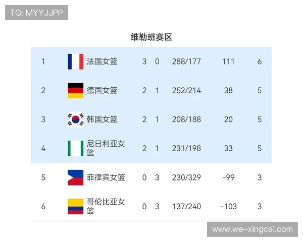 世预赛战况分析:各队走势与晋级前景深度解读 世预赛战况分析:各队走势与晋级前景深度解读