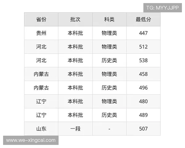 2026年沈阳体育学院各专业招生分数线预测及报考指南